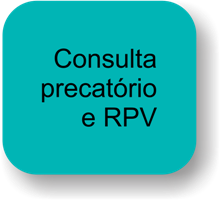 Consulta precatório e RPV