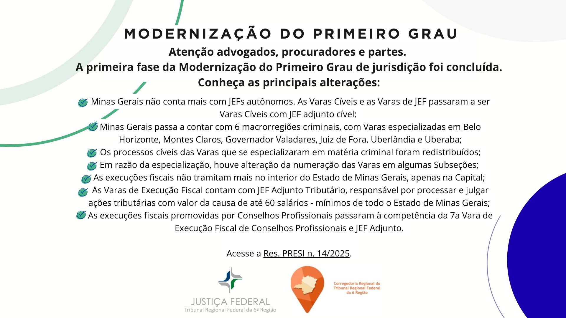 É uma arte institucional informativa do Tribunal Regional Federal da 6ª Região (TRF6) sobre a Modernização do Primeiro Grau.

No topo, em destaque, aparece o título “MODERNIZAÇÃO DO PRIMEIRO GRAU”, seguido do aviso:
“Atenção advogados, procuradores e partes.”

Logo abaixo, o texto informa que a primeira fase da Modernização do Primeiro Grau de jurisdição foi concluída e convida o leitor a conhecer as principais alterações.

O conteúdo central é organizado em tópicos com ícones de check verde, listando as mudanças, entre elas:

Minas Gerais não possui mais JEFs autônomos, passando a ter Varas Cíveis com JEF Adjunto Cível;

Criação de 6 macrorregiões criminais, com varas especializadas em Belo Horizonte, Montes Claros, Governador Valadares, Juiz de Fora, Uberlândia e Uberaba;

Redistribuição dos processos cíveis das varas que se especializaram em matéria criminal;

Alteração da numeração de varas em algumas subseções em razão da especialização;

As execuções fiscais deixam de tramitar no interior do estado e passam a ocorrer apenas na capital;

As Varas de Execução Fiscal passam a contar com JEF Adjunto Tributário, para ações de até 60 salários mínimos em todo o estado;

As execuções fiscais de Conselhos Profissionais passam à competência da 7ª Vara de Execução Fiscal de Conselhos Profissionais e JEF Adjunto.

Na parte inferior, há a orientação “Acesse a Res. PRESI n. 14/2025.”

O rodapé traz os logotipos da Justiça Federal – TRF6 e da Corregedoria Regional do Tribunal Regional Federal da 6ª Região, sobre um fundo claro com elementos gráficos em tons de verde e azul, reforçando o caráter institucional e informativo da peça.